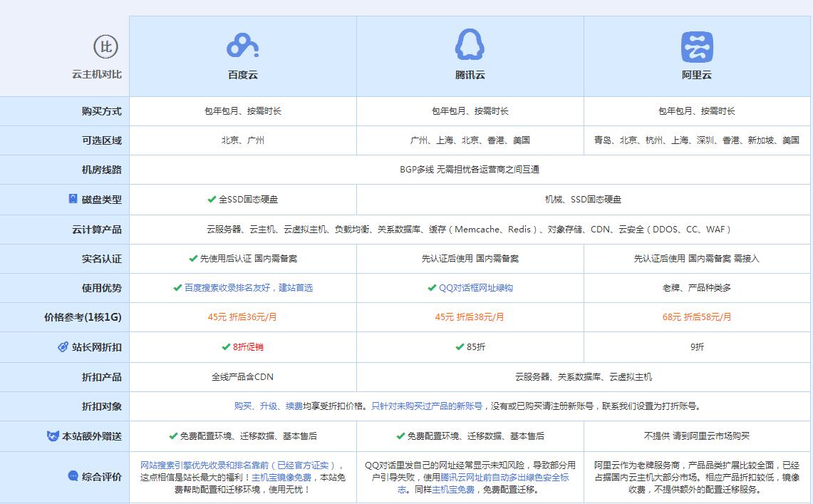 颍上云主机代理对比.jpg